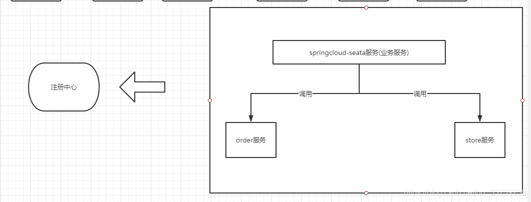 在這里插入圖片描述