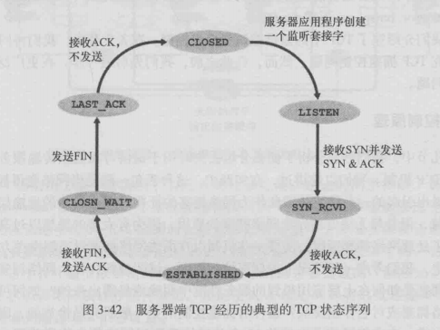 服務端狀態圖