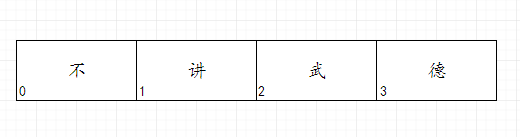 源陣列