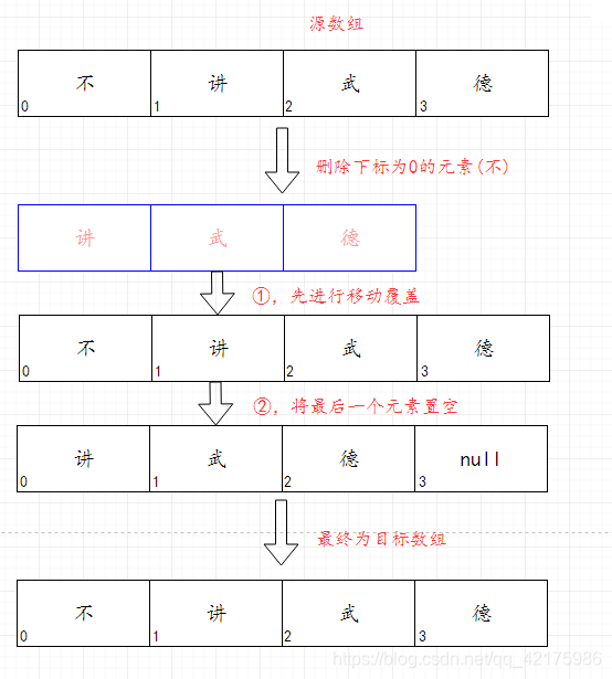 程序演示