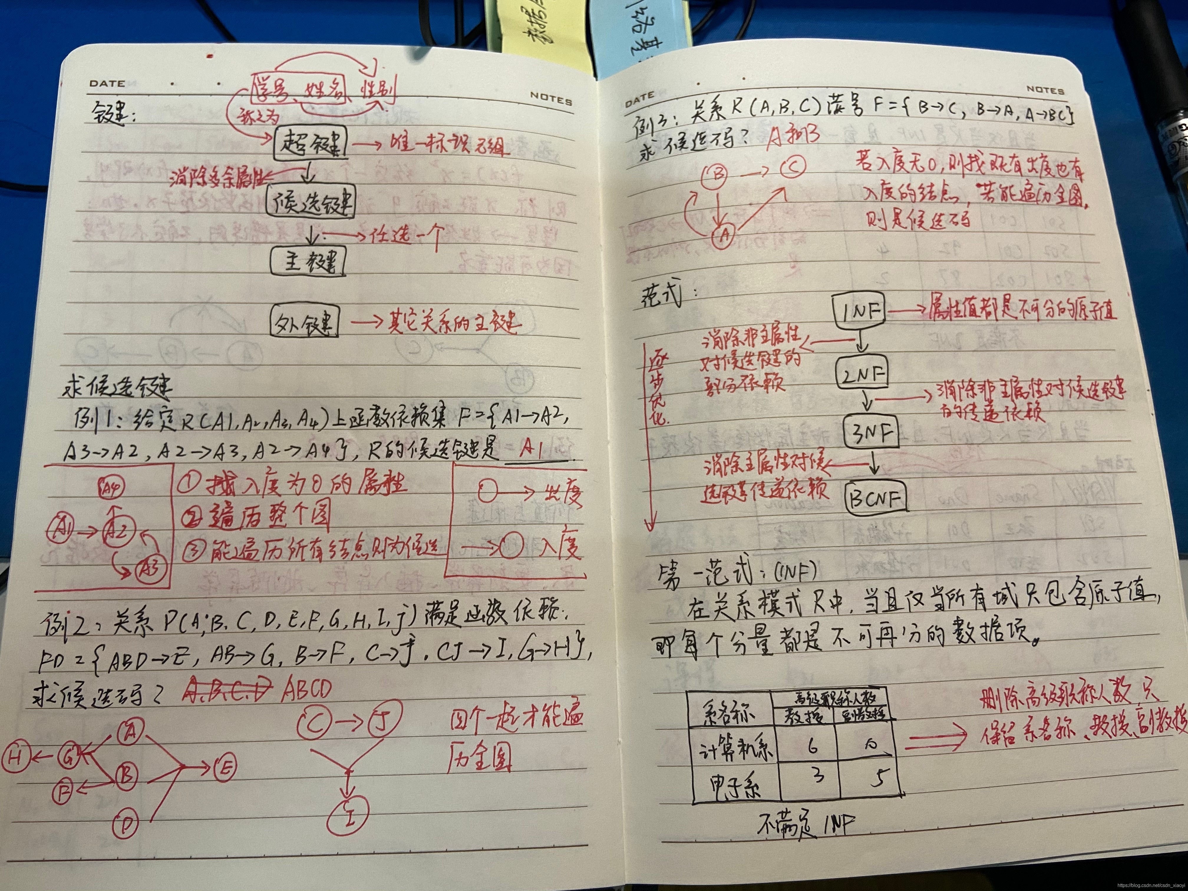 筆記