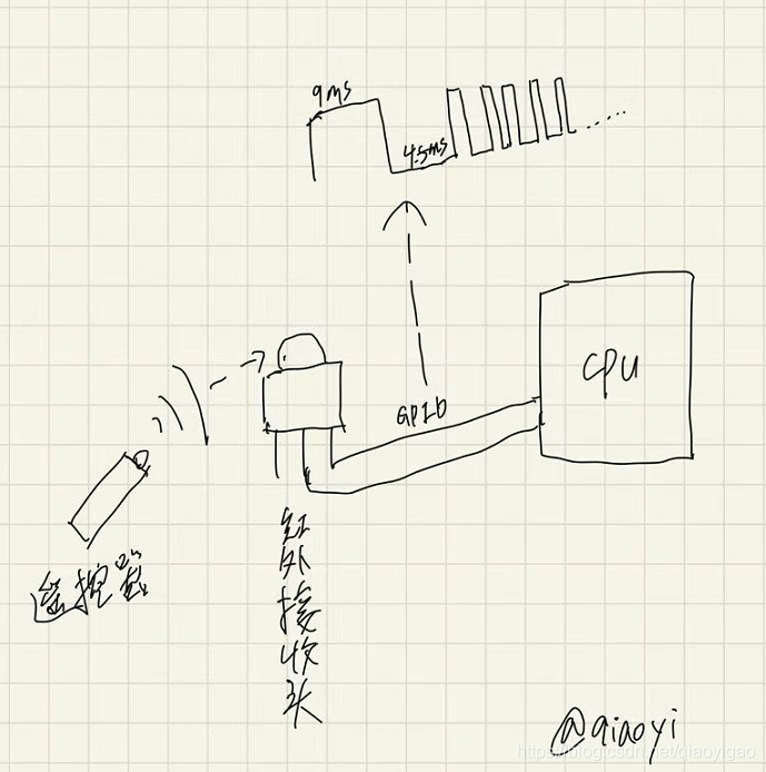 實作方式
