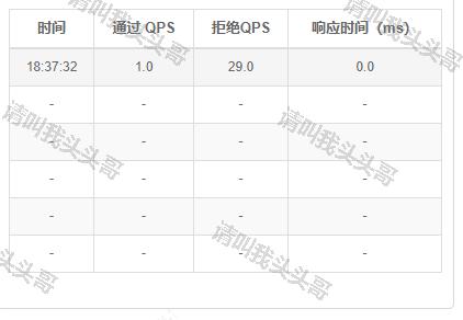 SpringBoot進階教程(六十八)Sentinel實作限流降級