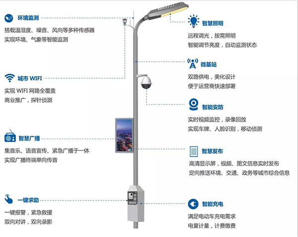 智能燈桿設備接入.jpg