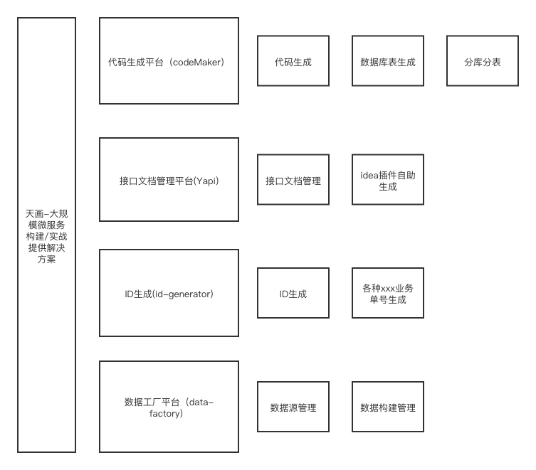 天畫-大規模微服務構建_實戰提供解決方案 (1).png