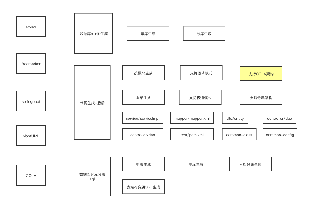 天畫-低代碼平臺(codeMaker) (1).png