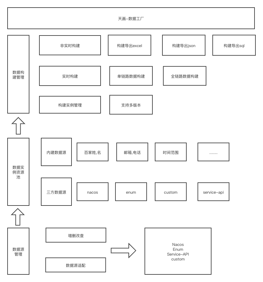 天畫-資料工廠平臺.png
