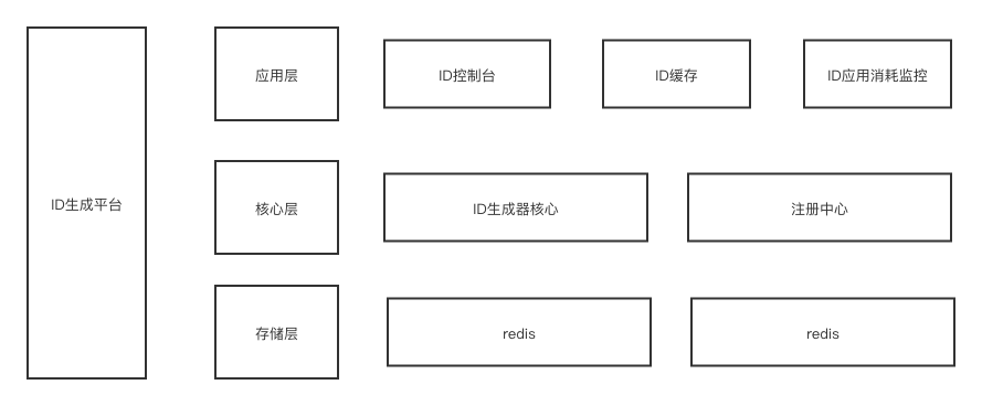 天畫-ID生成平臺.png