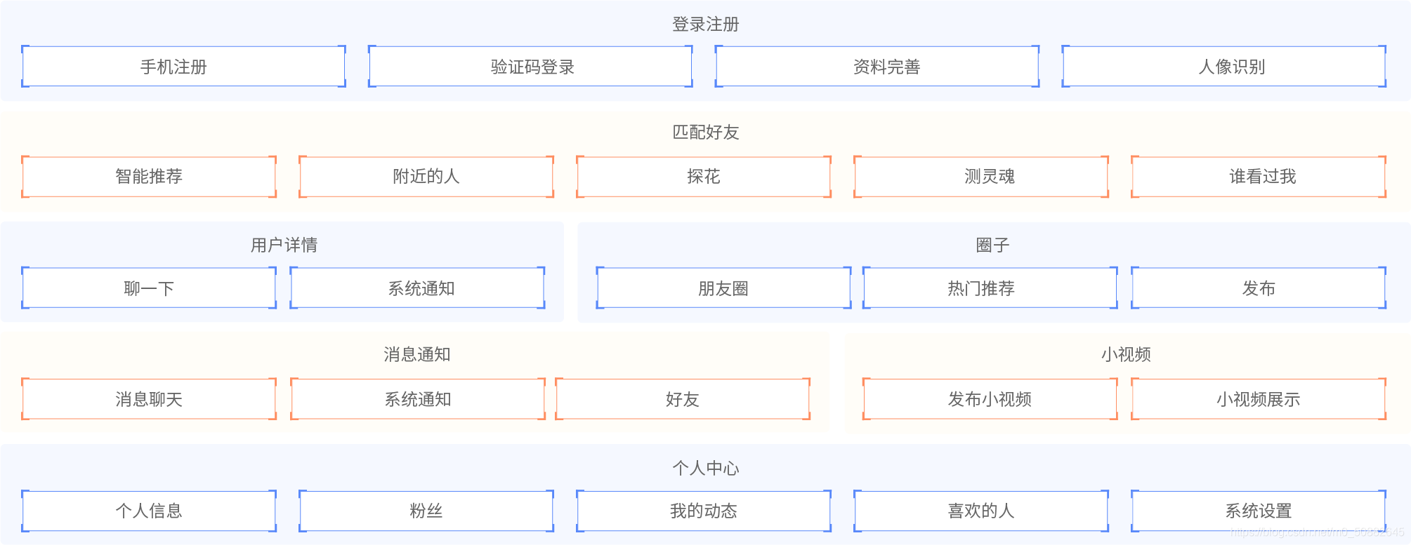 功能架構圖