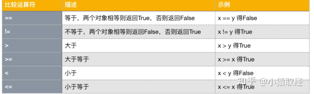 比較運算子