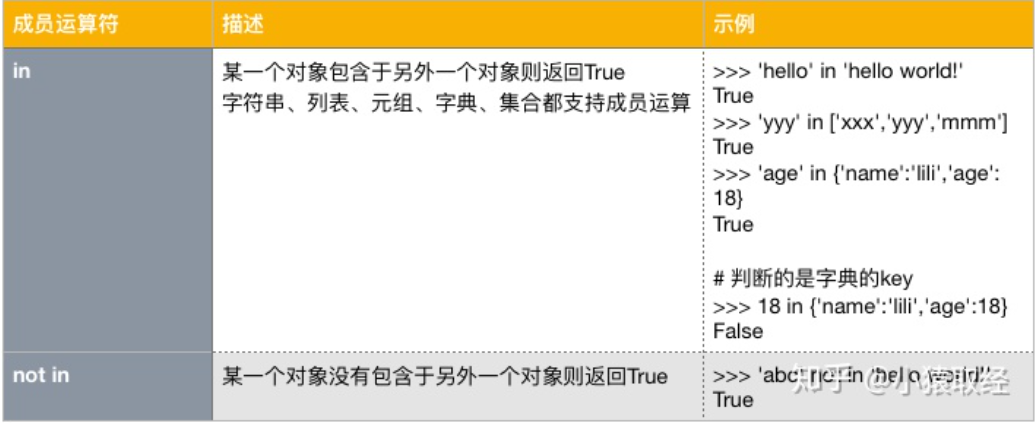 成員運算子