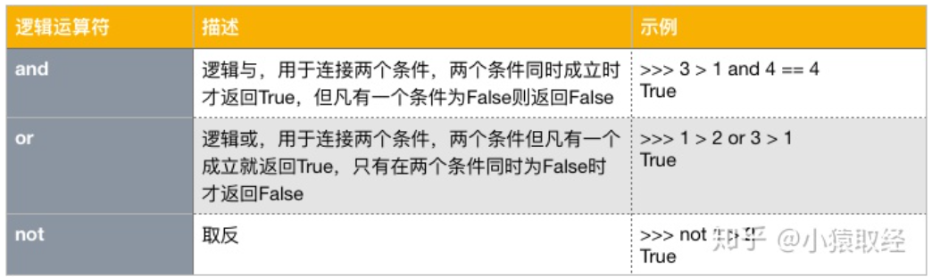 邏輯運算子