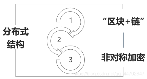 “無界”APP關鍵技術