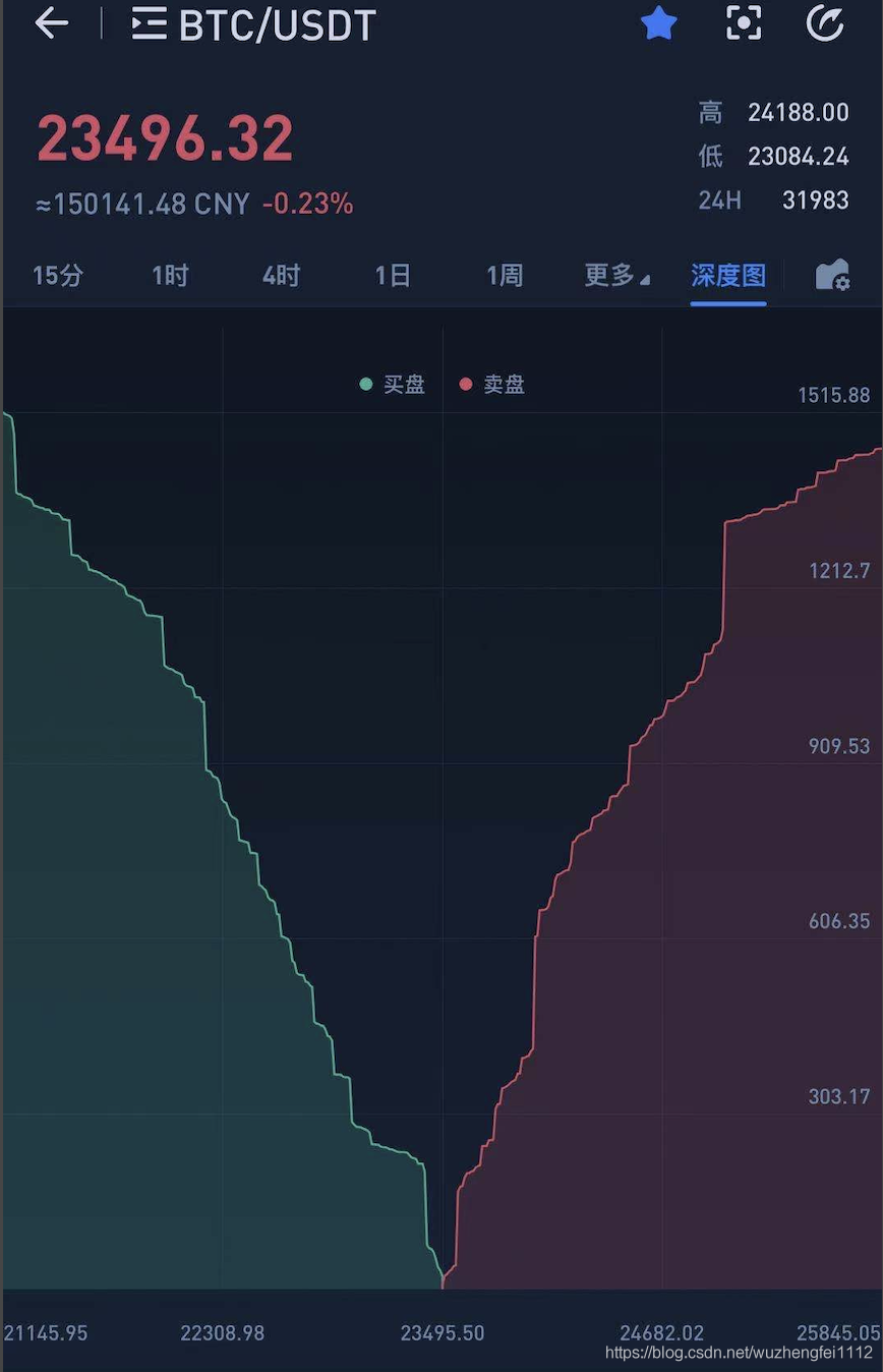 uniswap-做市-傳統-深度圖.png
