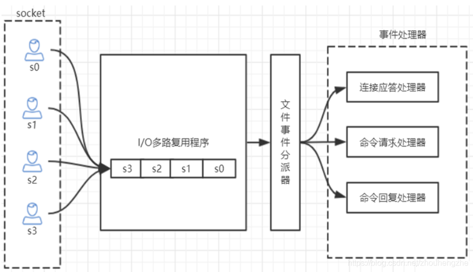 在這里插入圖片描述
