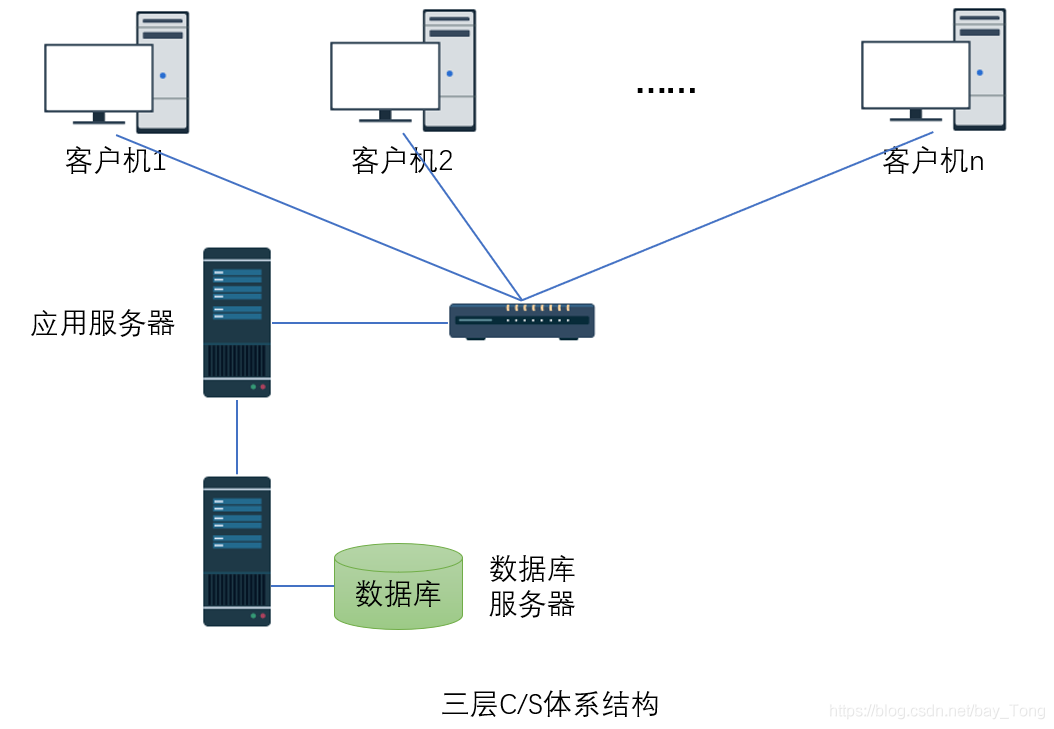 在這里插入圖片描述