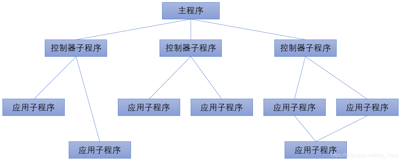 在這里插入圖片描述