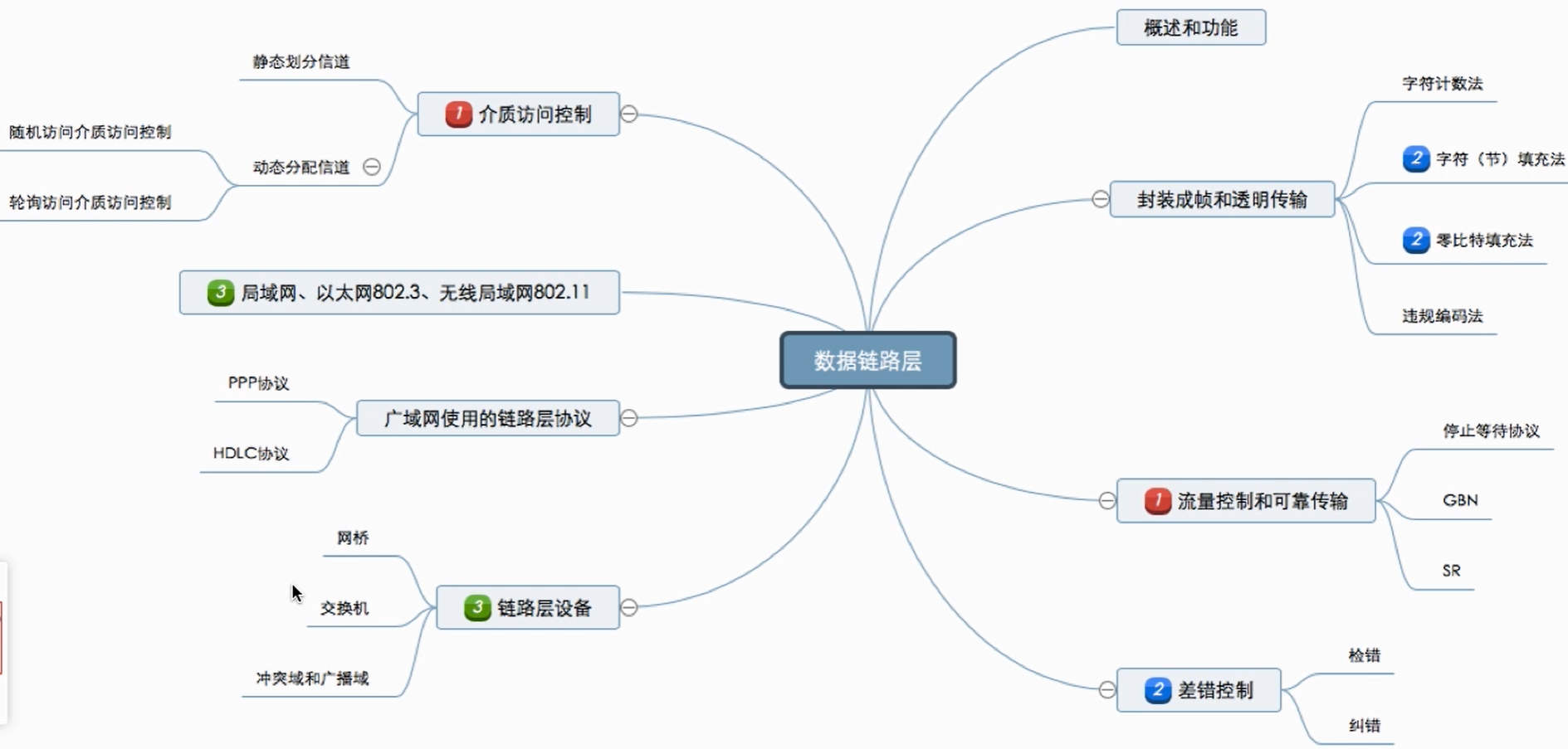 image-20201223093342858