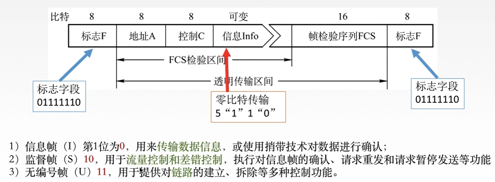 image-20201223085315260