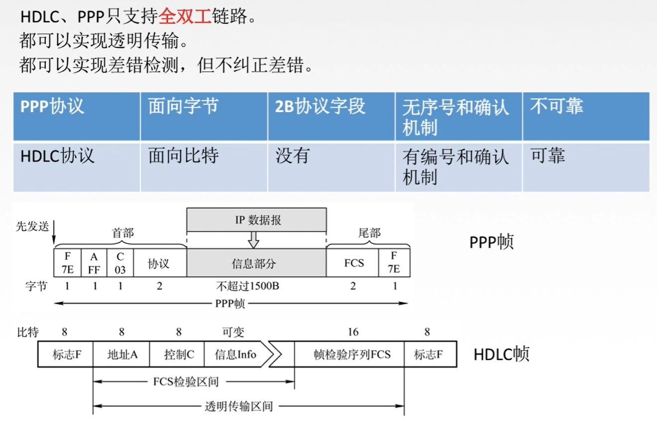 image-20201223085534452