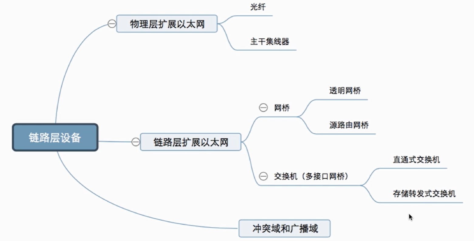 image-20201223093038369