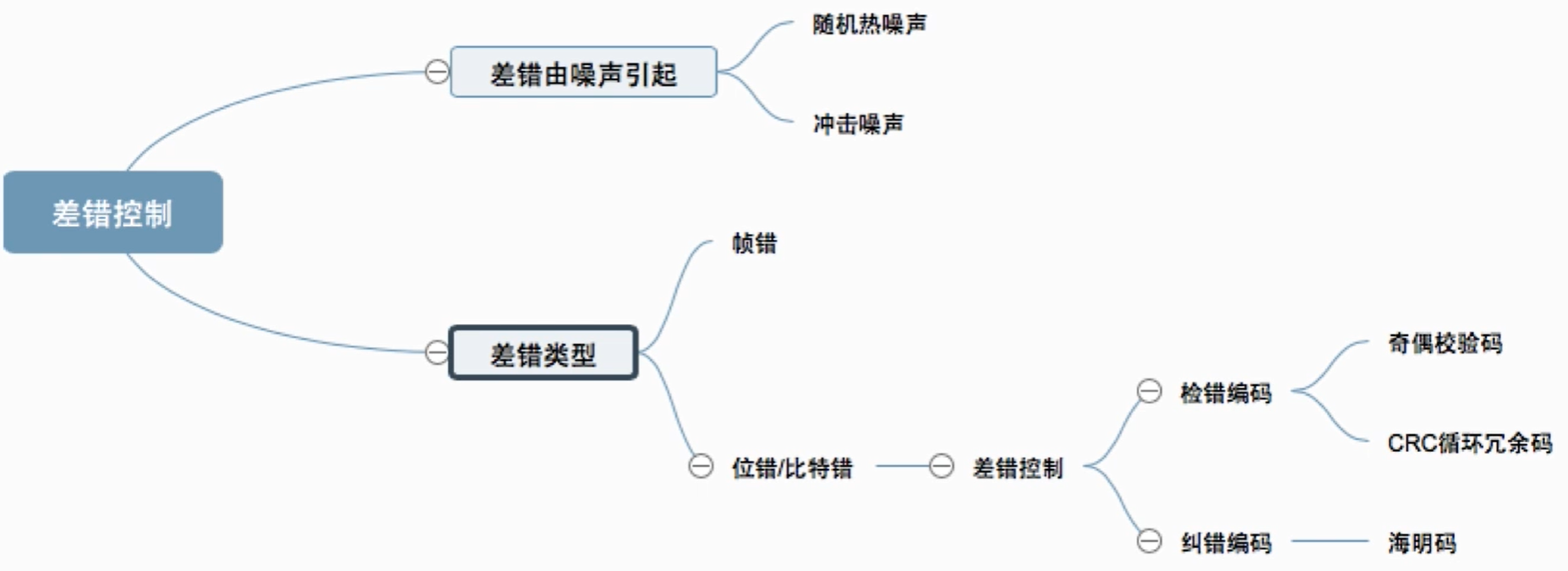 image-20201202185715330