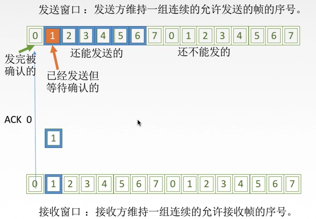image-20201221234741022