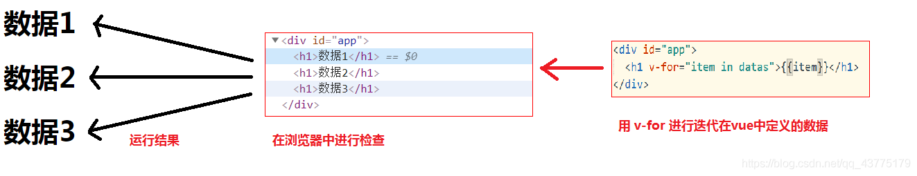 結果