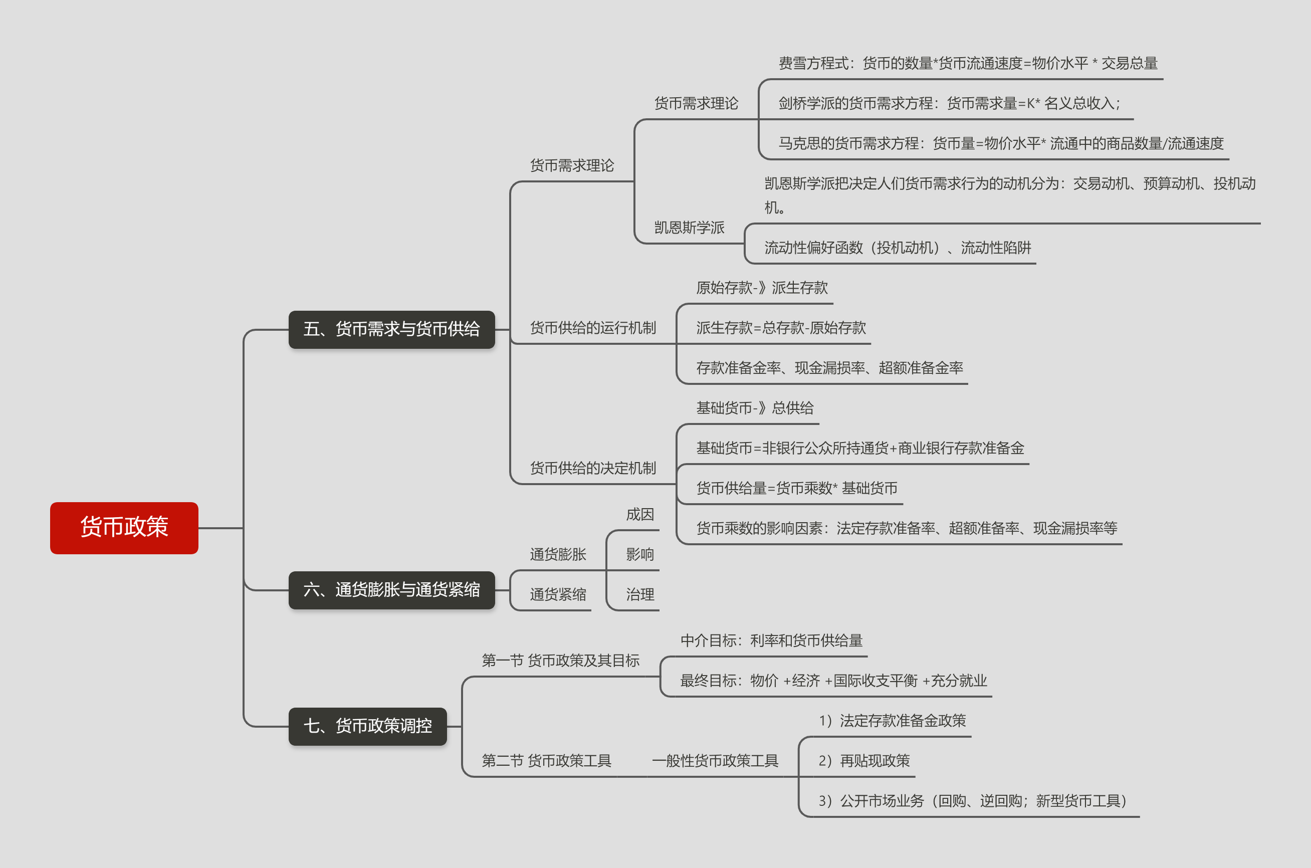 貨幣政策