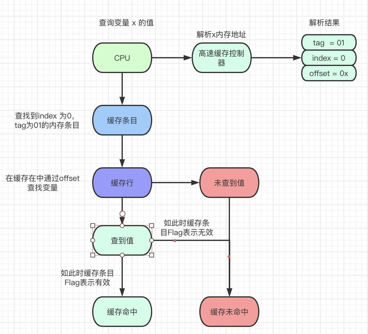 看懂這篇,才能說了解并發底層技術