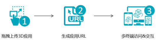 3DCAT實時渲染云平臺操作流程