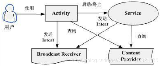 在這里插入圖片描述