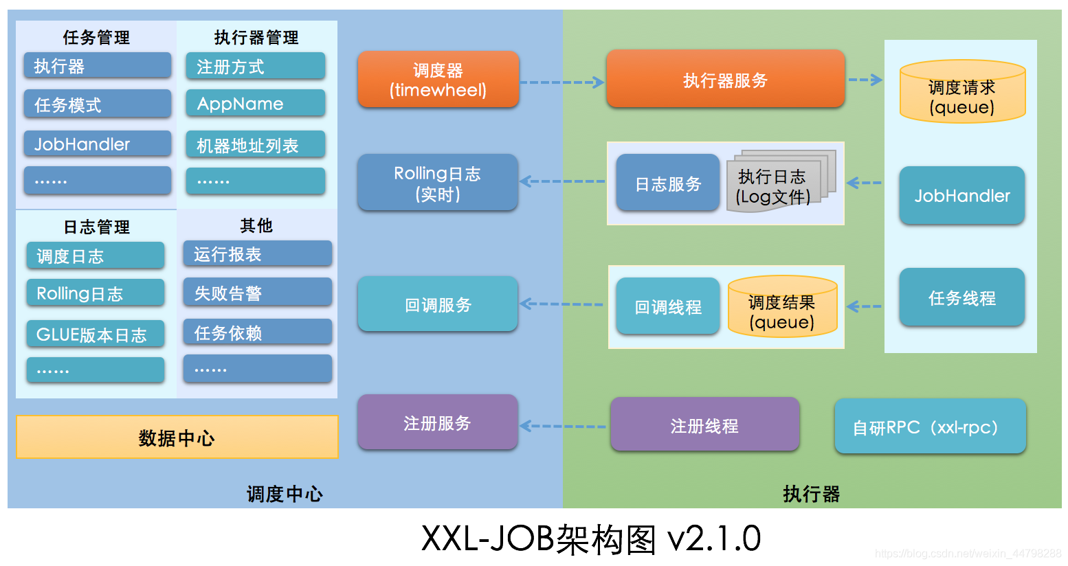 在這里插入圖片描述