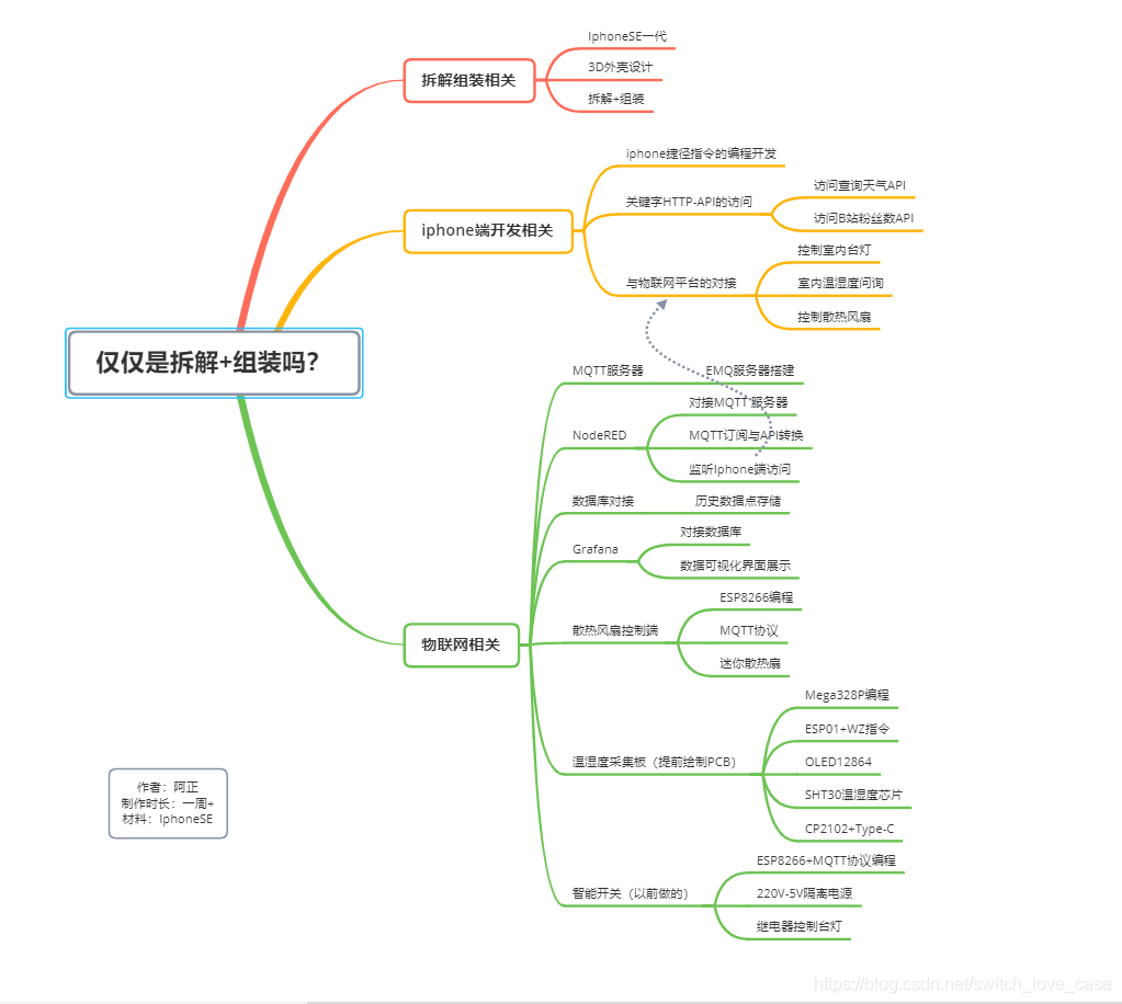 在這里插入圖片描述