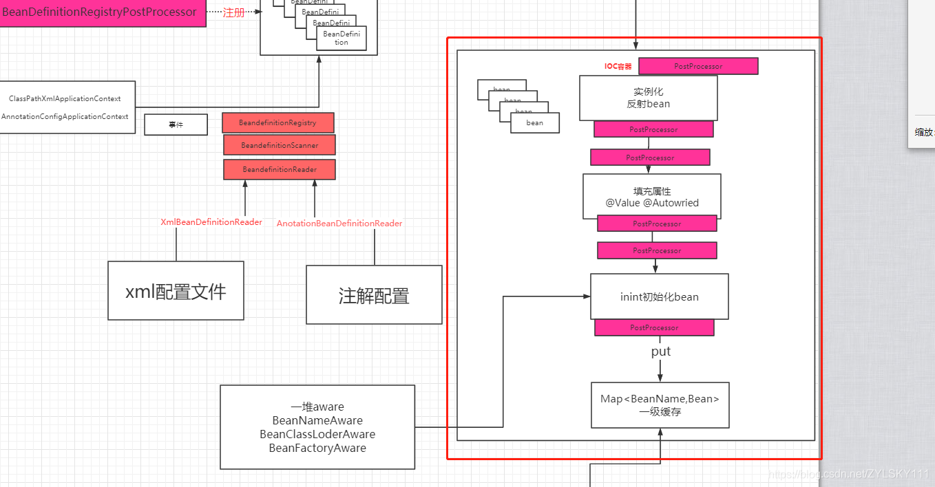 在這里插入圖片描述