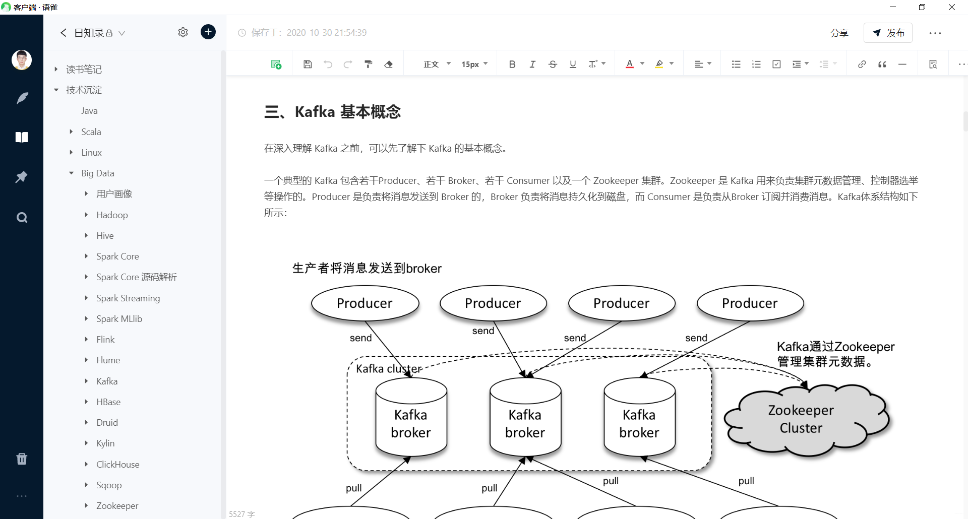 我的知識庫