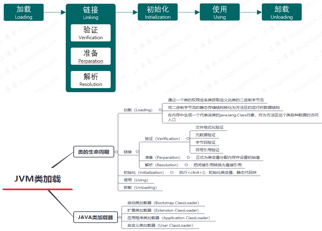 圖 24-2 JVM 類加載程序