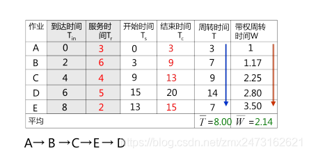 在這里插入圖片描述