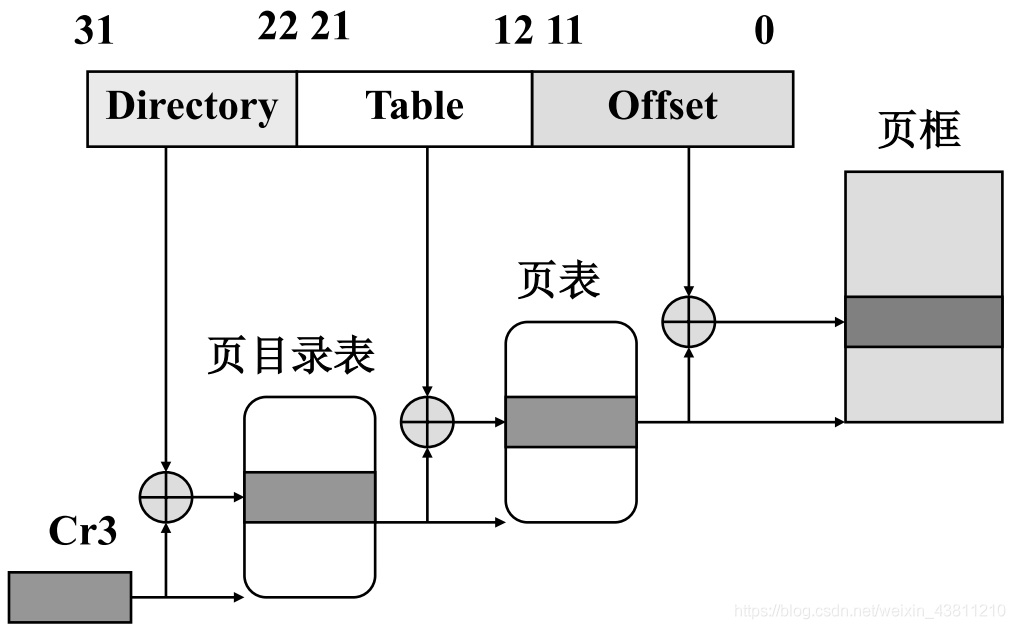 在這里插入圖片描述