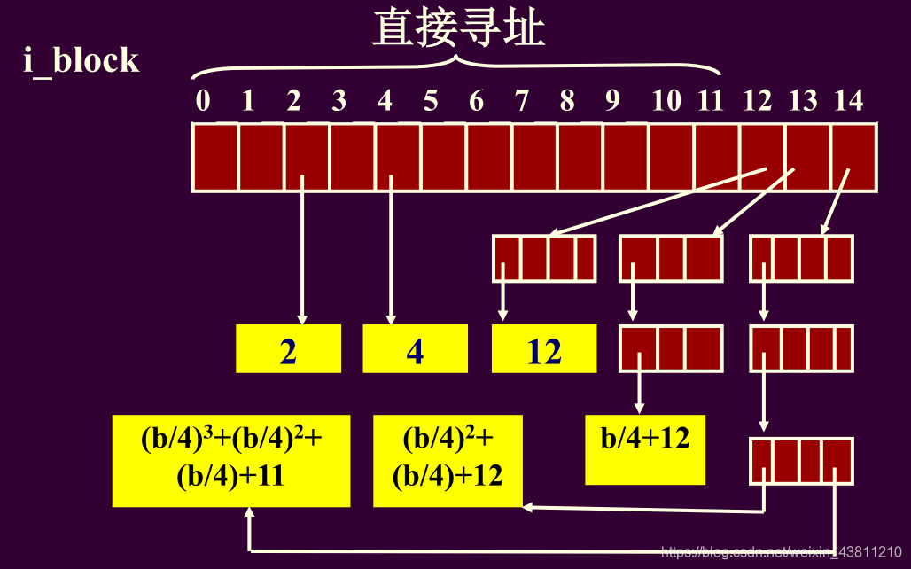 在這里插入圖片描述