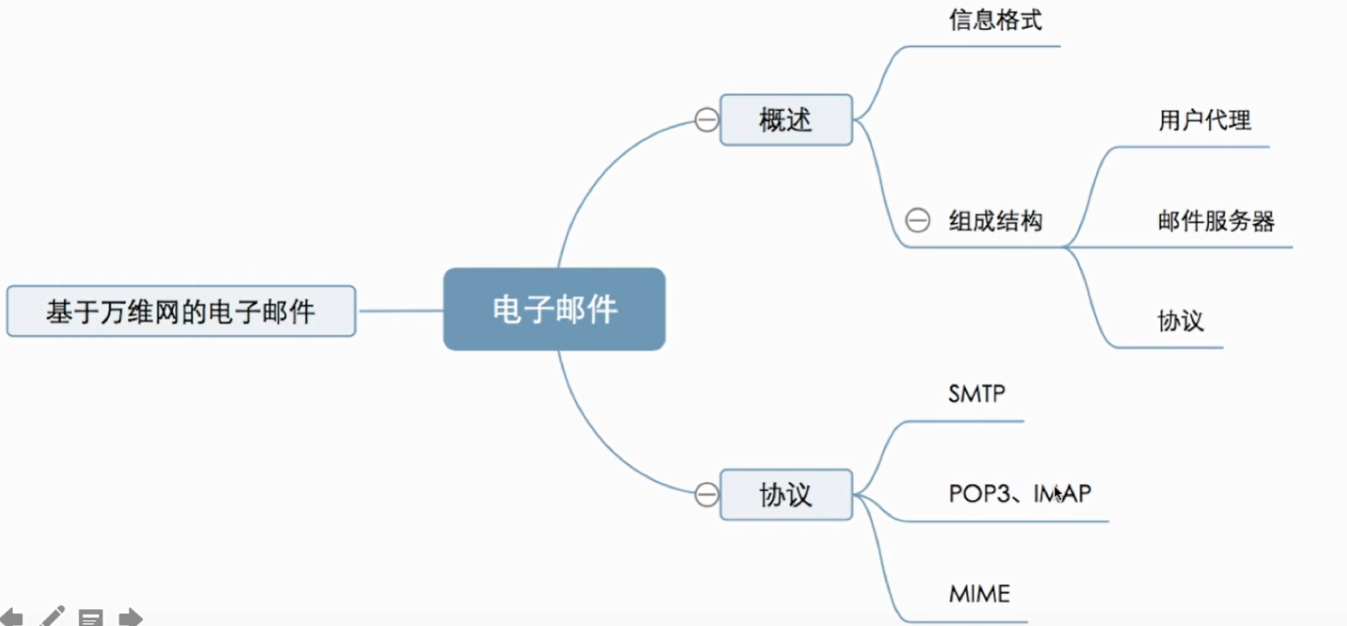 image-20201227130841773