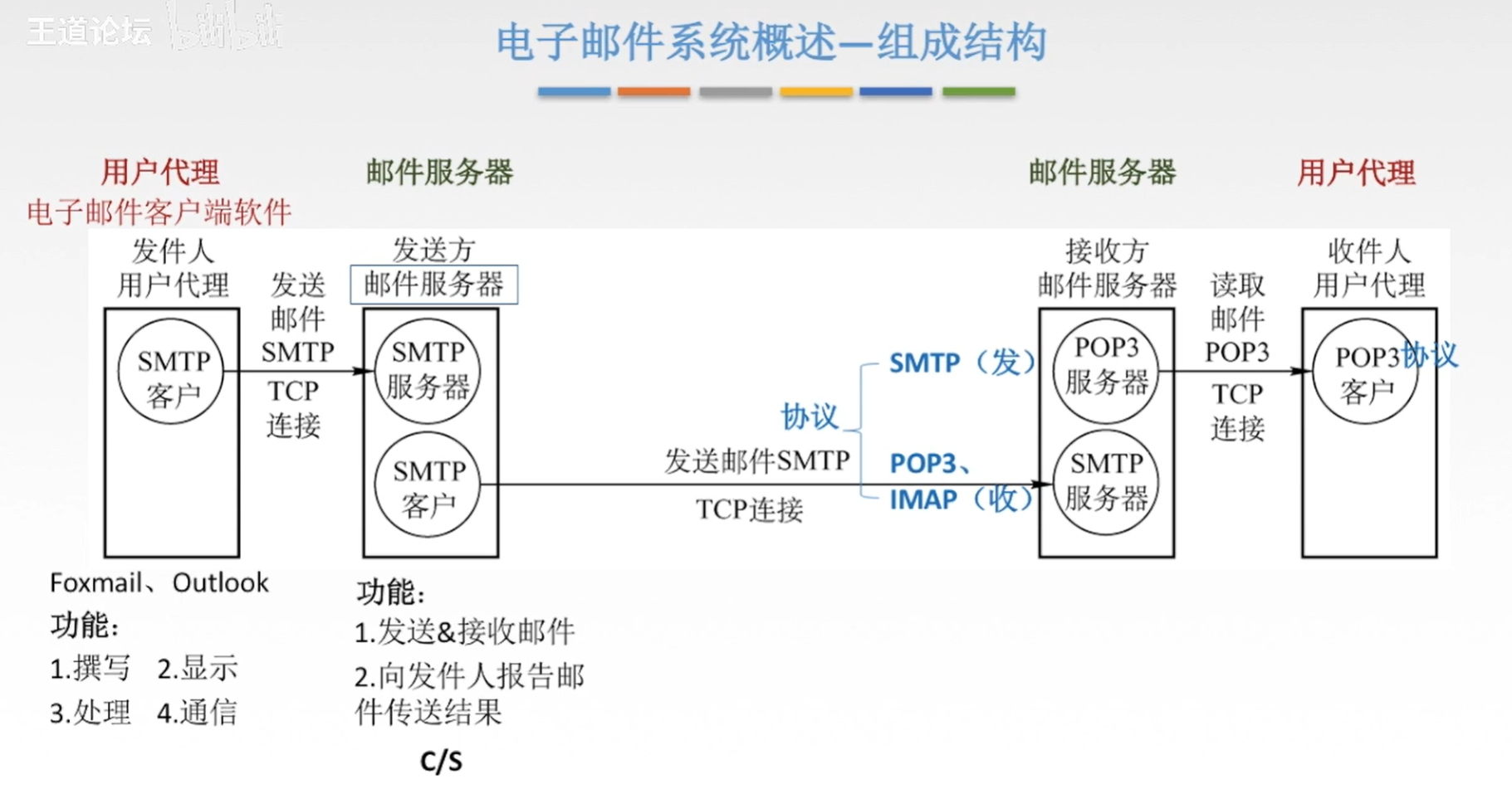 image-20201227125658062