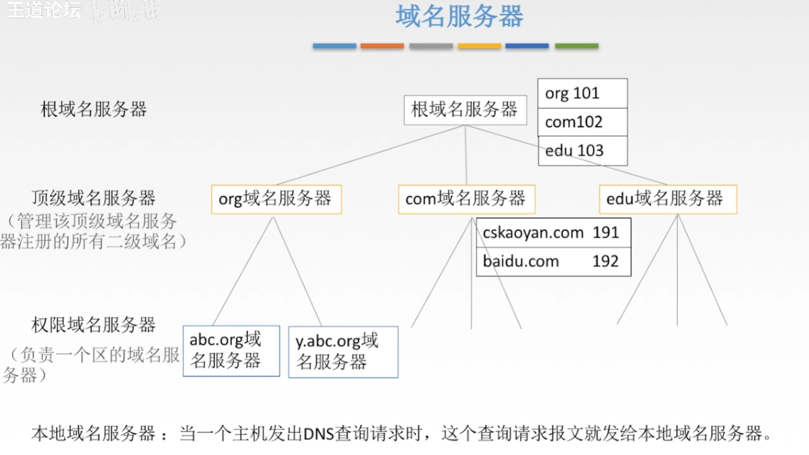 image-20201227003852324