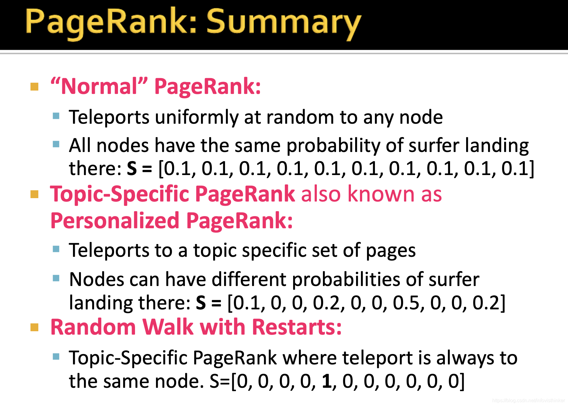 PageRank Summary