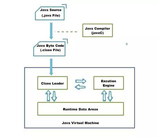 最全JVM總體概述 最全JVM總體概述-5.jpg