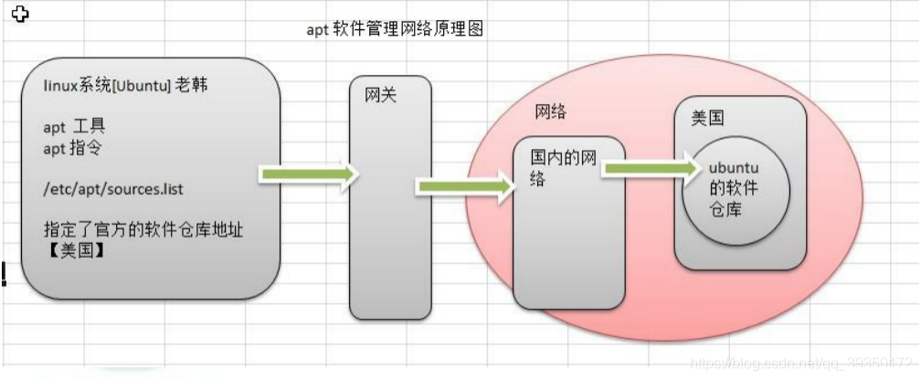 在這里插入圖片描述