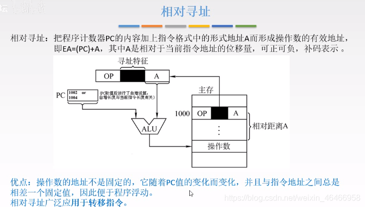 在這里插入圖片描述