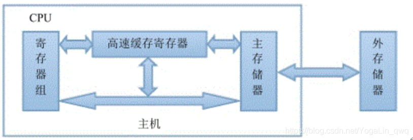 在這里插入圖片描述