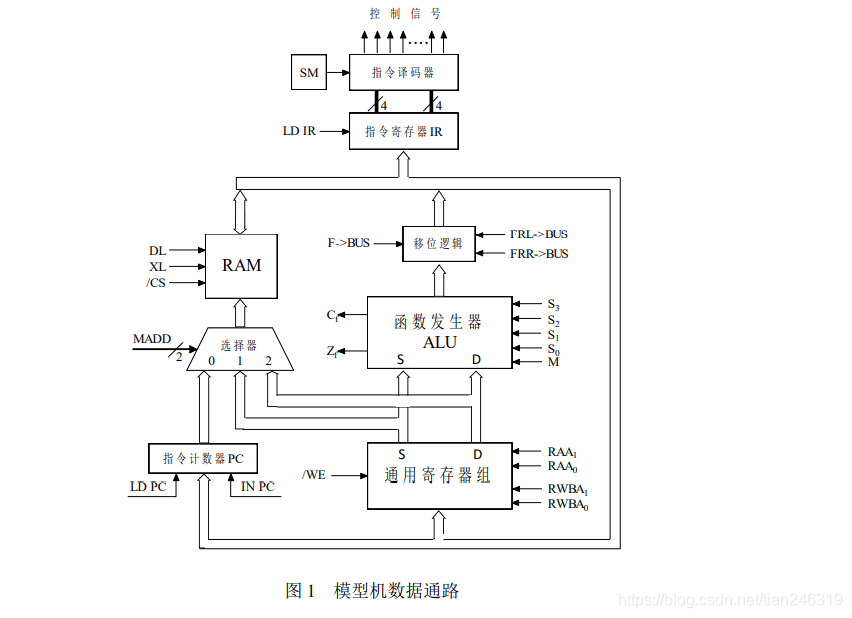 在這里插入圖片描述