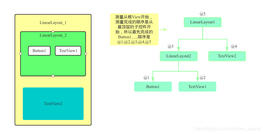 在這里插入圖片描述